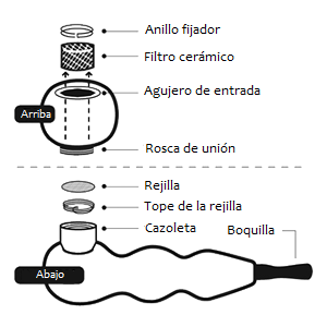 Partes del vaporizador Genie